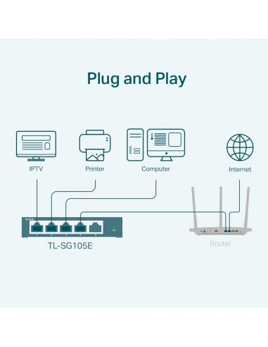 SWITCH TP-LINK 5 PORT GIGA EASY SMART